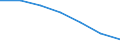 Ingesamt / Verkehr im Inland durch im Meldeland oder im Ausland zugelassene Fahrzeuge / Millionen Fahrzeugkilometer (VKM) / 3.5 bis <= 6 Tonnen / Norwegen