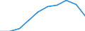 Motor energy: Total / Age class: Total / Vehicles: Total / Unit of measure: Million vehicle-kilometres (VKM) / Geopolitical entity (reporting): Germany