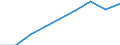 Motor energy: Total / Age class: Total / Vehicles: Total / Unit of measure: Million vehicle-kilometres (VKM) / Geopolitical entity (reporting): Estonia