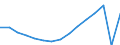 Category of vehicle registration and traffic: Traffic performed on the national territory by vehicles registered in the reporting country or in foreign countries / Unit of measure: Million vehicle-kilometres (VKM) / Vehicles: Total / Geopolitical entity (reporting): Croatia