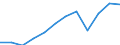 Category of vehicle registration and traffic: Traffic performed on the national territory by vehicles registered in the reporting country or in foreign countries / Unit of measure: Million vehicle-kilometres (VKM) / Vehicles: Total / Geopolitical entity (reporting): Hungary