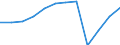 Category of vehicle registration and traffic: Traffic performed on the national territory by vehicles registered in the reporting country or in foreign countries / Unit of measure: Million vehicle-kilometres (VKM) / Vehicles: Total / Geopolitical entity (reporting): Netherlands