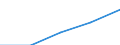 Category of vehicle registration and traffic: Traffic performed on the national territory by vehicles registered in the reporting country or in foreign countries / Unit of measure: Million vehicle-kilometres (VKM) / Vehicles: Total / Geopolitical entity (reporting): Austria