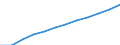 Category of vehicle registration and traffic: Traffic performed on the national territory by vehicles registered in the reporting country or in foreign countries / Unit of measure: Million vehicle-kilometres (VKM) / Vehicles: Total / Geopolitical entity (reporting): Romania