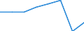 Category of vehicle registration and traffic: Traffic performed on the national territory by vehicles registered in the reporting country or in foreign countries / Unit of measure: Million vehicle-kilometres (VKM) / Vehicles: Total / Geopolitical entity (reporting): Slovenia