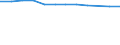 Category of vehicle registration and traffic: Traffic performed on the national territory by vehicles registered in the reporting country or in foreign countries / Unit of measure: Million vehicle-kilometres (VKM) / Vehicles: Total / Geopolitical entity (reporting): Finland