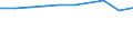 Category of vehicle registration and traffic: Traffic performed on the national territory by vehicles registered in the reporting country or in foreign countries / Unit of measure: Million vehicle-kilometres (VKM) / Vehicles: Total / Geopolitical entity (reporting): United Kingdom