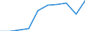 Category of vehicle registration and traffic: Traffic performed on the national territory by vehicles registered in the reporting country or in foreign countries / Unit of measure: Million vehicle-kilometres (VKM) / Vehicles: Lorries and road trains / Geopolitical entity (reporting): Spain