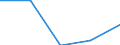 Category of vehicle registration and traffic: Traffic performed on the national territory by vehicles registered in the reporting country or in foreign countries / Unit of measure: Million vehicle-kilometres (VKM) / Vehicles: Lorries and road trains / Geopolitical entity (reporting): Lithuania