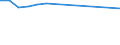 Category of vehicle registration and traffic: Traffic performed on the national territory by vehicles registered in the reporting country or in foreign countries / Unit of measure: Million vehicle-kilometres (VKM) / Vehicles: Lorries and road trains / Geopolitical entity (reporting): Lithuania