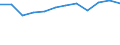 Category of vehicle registration and traffic: Traffic performed on the national territory by vehicles registered in the reporting country or in foreign countries / Unit of measure: Million vehicle-kilometres (VKM) / Vehicles: Lorries and road trains / Geopolitical entity (reporting): Hungary