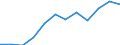 Category of vehicle registration and traffic: Traffic performed on the national territory by vehicles registered in the reporting country or in foreign countries / Unit of measure: Million vehicle-kilometres (VKM) / Vehicles: Lorries and road trains / Geopolitical entity (reporting): Netherlands