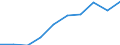 Category of vehicle registration and traffic: Traffic performed on the national territory by vehicles registered in the reporting country or in foreign countries / Unit of measure: Million vehicle-kilometres (VKM) / Vehicles: Lorries and road trains / Geopolitical entity (reporting): Netherlands