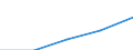 Category of vehicle registration and traffic: Traffic performed on the national territory by vehicles registered in the reporting country or in foreign countries / Unit of measure: Million vehicle-kilometres (VKM) / Vehicles: Lorries and road trains / Geopolitical entity (reporting): Austria