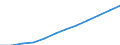 Category of vehicle registration and traffic: Traffic performed on the national territory by vehicles registered in the reporting country or in foreign countries / Unit of measure: Million vehicle-kilometres (VKM) / Vehicles: Lorries and road trains / Geopolitical entity (reporting): Romania