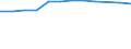 Category of vehicle registration and traffic: Traffic performed on the national territory by vehicles registered in the reporting country or in foreign countries / Unit of measure: Million vehicle-kilometres (VKM) / Vehicles: Lorries and road trains / Geopolitical entity (reporting): Finland
