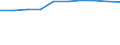 Category of vehicle registration and traffic: Traffic performed on the national territory by vehicles registered in the reporting country or in foreign countries / Unit of measure: Million vehicle-kilometres (VKM) / Vehicles: Lorries and road trains / Geopolitical entity (reporting): Finland