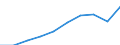 Category of vehicle registration and traffic: Traffic performed on the national territory by vehicles registered in the reporting country or in foreign countries / Unit of measure: Million vehicle-kilometres (VKM) / Vehicles: Lorries and road trains / Geopolitical entity (reporting): Sweden