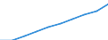 Category of vehicle registration and traffic: Traffic performed on the national territory by vehicles registered in the reporting country or in foreign countries / Unit of measure: Million vehicle-kilometres (VKM) / Vehicles: Lorries and road trains / Geopolitical entity (reporting): Switzerland