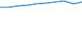 Category of vehicle registration and traffic: Traffic performed on the national territory by vehicles registered in the reporting country or in foreign countries / Unit of measure: Million vehicle-kilometres (VKM) / Vehicles: Lorries and road trains / Geopolitical entity (reporting): United Kingdom