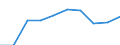 Category of vehicle registration and traffic: Traffic performed on the national territory by vehicles registered in the reporting country or in foreign countries / Unit of measure: Million vehicle-kilometres (VKM) / Vehicles: Lorries and road trains / Geopolitical entity (reporting): North Macedonia