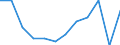 Category of vehicle registration and traffic: Traffic performed on the national territory by vehicles registered in the reporting country or in foreign countries / Unit of measure: Million vehicle-kilometres (VKM) / Vehicles: Motorcycles and mopeds / Geopolitical entity (reporting): Ireland