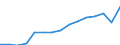 Category of vehicle registration and traffic: Traffic performed on the national territory by vehicles registered in the reporting country or in foreign countries / Unit of measure: Million vehicle-kilometres (VKM) / Vehicles: Motorcycles and mopeds / Geopolitical entity (reporting): Croatia