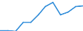 Category of vehicle registration and traffic: Traffic performed on the national territory by vehicles registered in the reporting country or in foreign countries / Unit of measure: Million vehicle-kilometres (VKM) / Vehicles: Motorcycles and mopeds / Geopolitical entity (reporting): Hungary