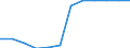 Category of vehicle registration and traffic: Traffic performed on the national territory by vehicles registered in the reporting country or in foreign countries / Unit of measure: Million vehicle-kilometres (VKM) / Vehicles: Motorcycles and mopeds / Geopolitical entity (reporting): Netherlands