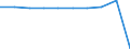 Category of vehicle registration and traffic: Traffic performed on the national territory by vehicles registered in the reporting country or in foreign countries / Unit of measure: Million vehicle-kilometres (VKM) / Vehicles: Motorcycles and mopeds / Geopolitical entity (reporting): Netherlands