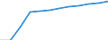 Category of vehicle registration and traffic: Traffic performed on the national territory by vehicles registered in the reporting country or in foreign countries / Unit of measure: Million vehicle-kilometres (VKM) / Vehicles: Motorcycles and mopeds / Geopolitical entity (reporting): Romania