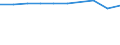 Category of vehicle registration and traffic: Traffic performed on the national territory by vehicles registered in the reporting country or in foreign countries / Unit of measure: Million vehicle-kilometres (VKM) / Vehicles: Motorcycles and mopeds / Geopolitical entity (reporting): United Kingdom