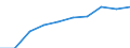 Category of vehicle registration and traffic: Traffic performed on the national territory by vehicles registered in the reporting country or in foreign countries / Unit of measure: Million vehicle-kilometres (VKM) / Vehicles: Passenger cars / Geopolitical entity (reporting): Estonia