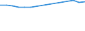 Category of vehicle registration and traffic: Traffic performed on the national territory by vehicles registered in the reporting country or in foreign countries / Unit of measure: Million vehicle-kilometres (VKM) / Vehicles: Passenger cars / Geopolitical entity (reporting): Lithuania