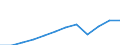 Category of vehicle registration and traffic: Traffic performed on the national territory by vehicles registered in the reporting country or in foreign countries / Unit of measure: Million vehicle-kilometres (VKM) / Vehicles: Passenger cars / Geopolitical entity (reporting): Hungary