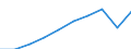 Category of vehicle registration and traffic: Traffic performed on the national territory by vehicles registered in the reporting country or in foreign countries / Unit of measure: Million vehicle-kilometres (VKM) / Vehicles: Passenger cars / Geopolitical entity (reporting): Hungary