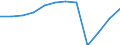 Category of vehicle registration and traffic: Traffic performed on the national territory by vehicles registered in the reporting country or in foreign countries / Unit of measure: Million vehicle-kilometres (VKM) / Vehicles: Passenger cars / Geopolitical entity (reporting): Netherlands