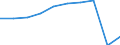 Category of vehicle registration and traffic: Traffic performed on the national territory by vehicles registered in the reporting country or in foreign countries / Unit of measure: Million vehicle-kilometres (VKM) / Vehicles: Passenger cars / Geopolitical entity (reporting): Netherlands