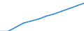 Category of vehicle registration and traffic: Traffic performed on the national territory by vehicles registered in the reporting country or in foreign countries / Unit of measure: Million vehicle-kilometres (VKM) / Vehicles: Passenger cars / Geopolitical entity (reporting): Romania