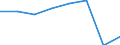 Category of vehicle registration and traffic: Traffic performed on the national territory by vehicles registered in the reporting country or in foreign countries / Unit of measure: Million vehicle-kilometres (VKM) / Vehicles: Passenger cars / Geopolitical entity (reporting): Slovenia