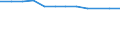 Category of vehicle registration and traffic: Traffic performed on the national territory by vehicles registered in the reporting country or in foreign countries / Unit of measure: Million vehicle-kilometres (VKM) / Vehicles: Passenger cars / Geopolitical entity (reporting): Finland