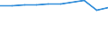 Category of vehicle registration and traffic: Traffic performed on the national territory by vehicles registered in the reporting country or in foreign countries / Unit of measure: Million vehicle-kilometres (VKM) / Vehicles: Passenger cars / Geopolitical entity (reporting): United Kingdom