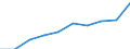 Category of vehicle registration and traffic: Traffic performed on the national territory by vehicles registered in the reporting country or in foreign countries / Unit of measure: Million vehicle-kilometres (VKM) / Vehicles: Passenger cars / Geopolitical entity (reporting): North Macedonia