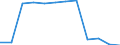 Category of vehicle registration and traffic: Traffic performed on the national territory by vehicles registered in the reporting country or in foreign countries / Unit of measure: Million vehicle-kilometres (VKM) / Vehicles: Buses, motor coaches, and trolley buses / Geopolitical entity (reporting): Ireland