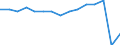 Category of vehicle registration and traffic: Traffic performed on the national territory by vehicles registered in the reporting country or in foreign countries / Unit of measure: Million vehicle-kilometres (VKM) / Vehicles: Buses, motor coaches, and trolley buses / Geopolitical entity (reporting): Croatia