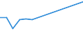 Category of vehicle registration and traffic: Traffic performed on the national territory by vehicles registered in the reporting country or in foreign countries / Unit of measure: Million vehicle-kilometres (VKM) / Vehicles: Buses, motor coaches, and trolley buses / Geopolitical entity (reporting): Lithuania