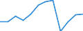 Category of vehicle registration and traffic: Traffic performed on the national territory by vehicles registered in the reporting country or in foreign countries / Unit of measure: Million vehicle-kilometres (VKM) / Vehicles: Buses, motor coaches, and trolley buses / Geopolitical entity (reporting): Hungary