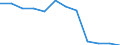 Category of vehicle registration and traffic: Traffic performed on the national territory by vehicles registered in the reporting country or in foreign countries / Unit of measure: Million vehicle-kilometres (VKM) / Vehicles: Buses, motor coaches, and trolley buses / Geopolitical entity (reporting): Netherlands