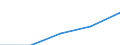 Category of vehicle registration and traffic: Traffic performed on the national territory by vehicles registered in the reporting country or in foreign countries / Unit of measure: Million vehicle-kilometres (VKM) / Vehicles: Buses, motor coaches, and trolley buses / Geopolitical entity (reporting): Austria