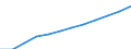 Category of vehicle registration and traffic: Traffic performed on the national territory by vehicles registered in the reporting country or in foreign countries / Unit of measure: Million vehicle-kilometres (VKM) / Vehicles: Buses, motor coaches, and trolley buses / Geopolitical entity (reporting): Romania